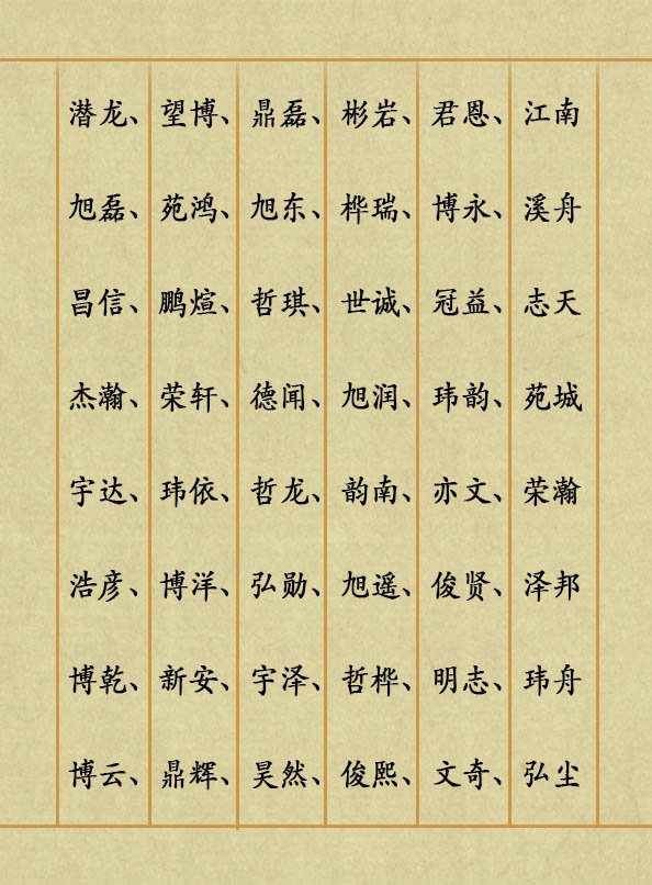 生辰八字起名字方法