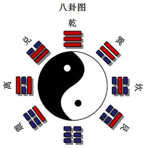 什么是周易起名？周易起名字测名的方法是怎么样的呢？