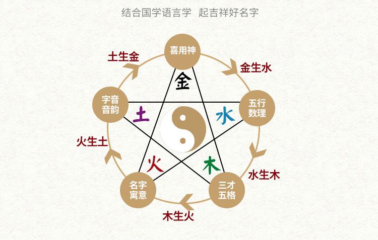 公司起名大全免费推荐？公司起名的重要性？