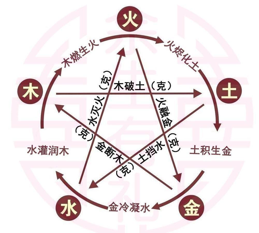五行免费公司起名字大全常用字推荐？根据五行取名的技巧？