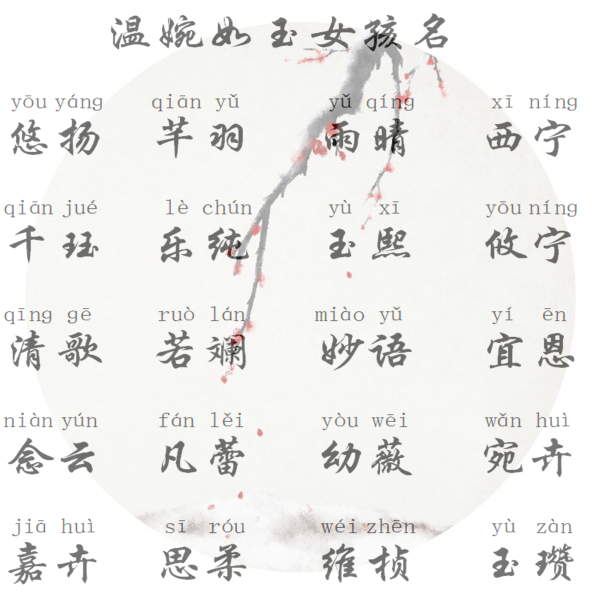 起名网生辰八字测名