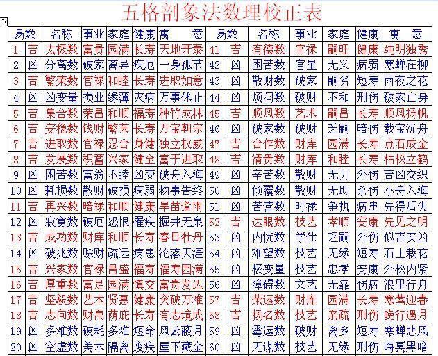 免费公司起名测吉凶