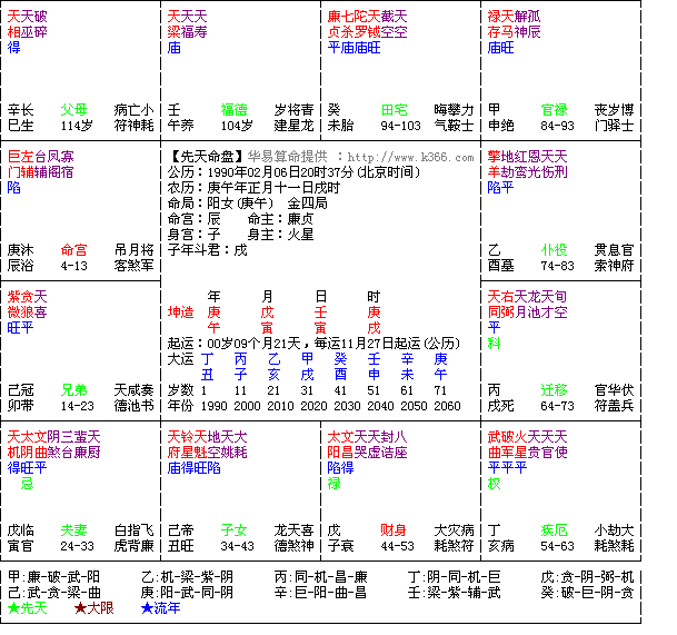 紫微斗数的基础知识，紫微斗数怎么看盘