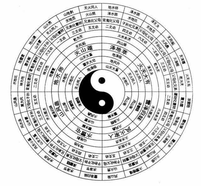 八字合婚免费测试