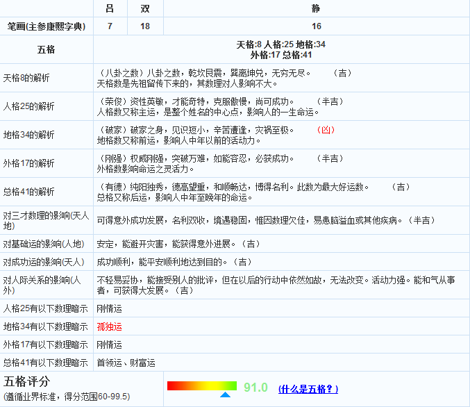 吕姓男孩起名