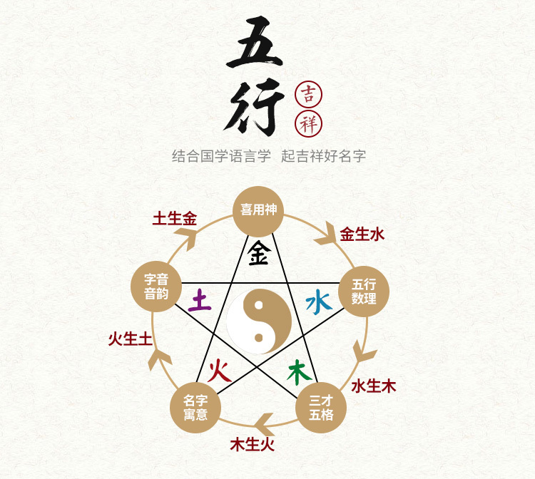龙宝宝朱姓男宝宝起名 怎么给宝宝取个好名