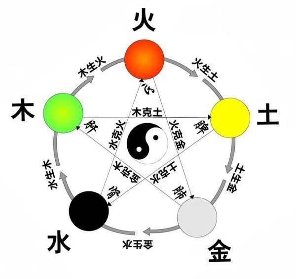 用宝宝生辰八字起名