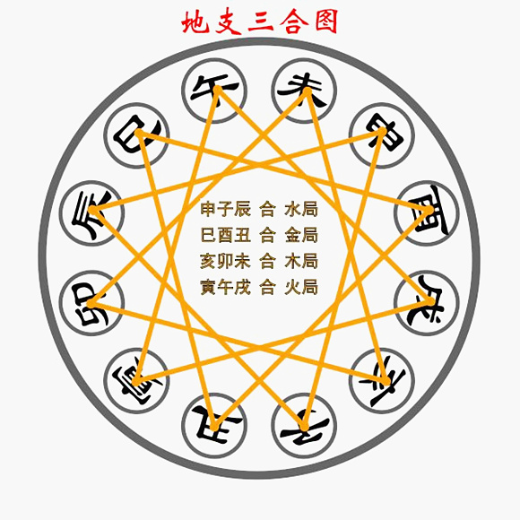 能用出生年月日给公司起名吗