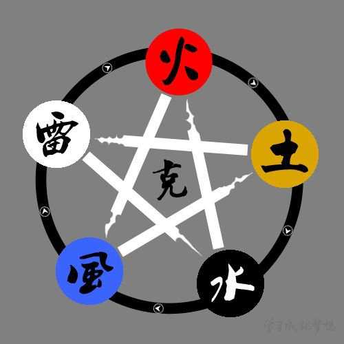 命里缺水公司起名