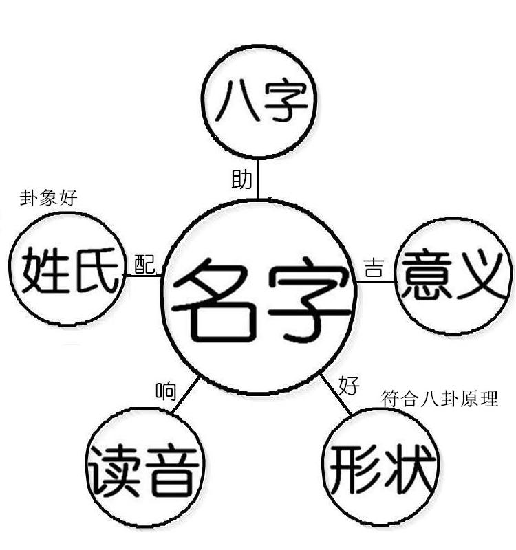 仁字开头公司起名