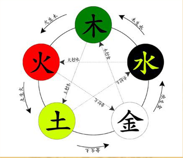 范姓男孩取名