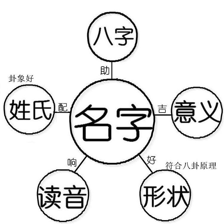 安康网免费公司起名测名网