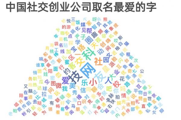 公司带海起名大全有哪些呢？