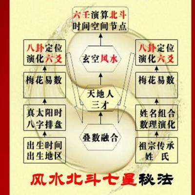 公司起名字要怎样符合风水？如何给公司起名字？