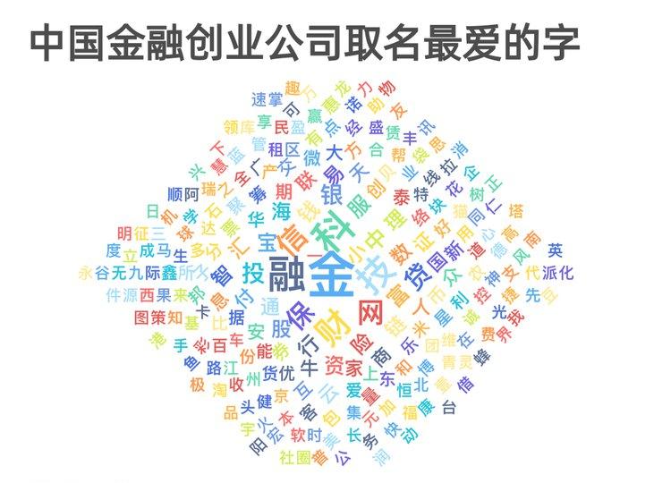 科技公司起名大全